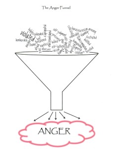 the_anger_funnel